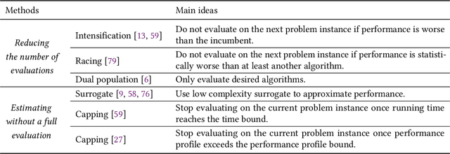 Figure 4 for A Survey on Automated Design of Metaheuristic Algorithms