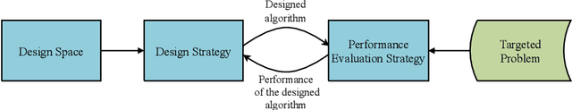 Figure 1 for A Survey on Automated Design of Metaheuristic Algorithms