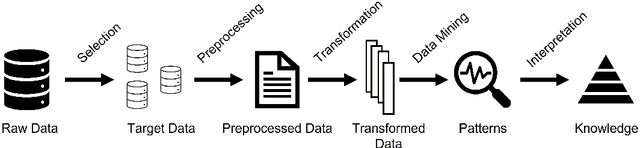 Figure 1 for AI for Open Science: A Multi-Agent Perspective for Ethically Translating Data to Knowledge