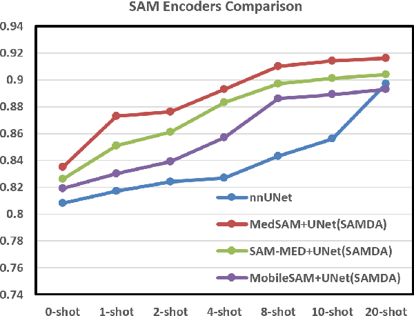 Figure 3 for SAMDA: Leveraging SAM on Few-Shot Domain Adaptation for Electronic Microscopy Segmentation