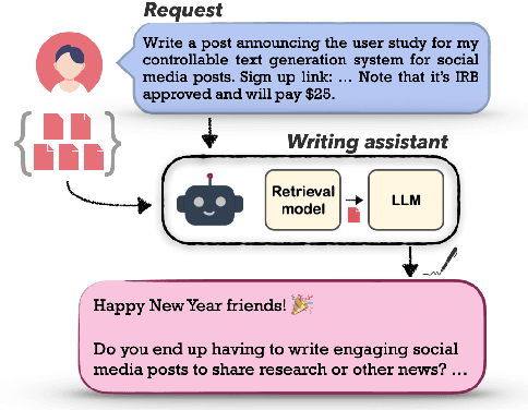 Figure 1 for PEARL: Personalizing Large Language Model Writing Assistants with Generation-Calibrated Retrievers