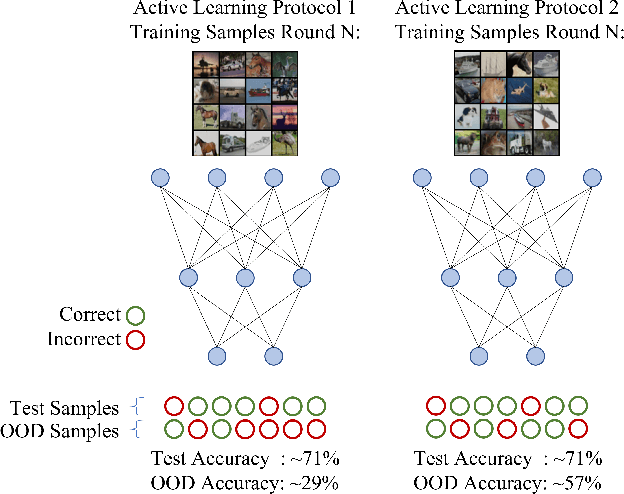 Figure 2 for Gaussian Switch Sampling: A Second Order Approach to Active Learning