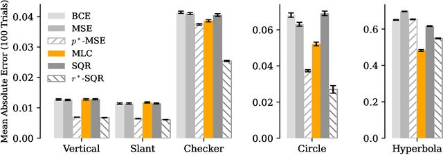 Figure 3 for Learning Likelihood Ratios with Neural Network Classifiers
