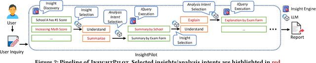 Figure 2 for Demonstration of InsightPilot: An LLM-Empowered Automated Data Exploration System