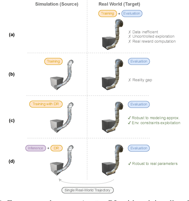 Figure 1 for Domain Randomization for Robust, Affordable and Effective Closed-loop Control of Soft Robots