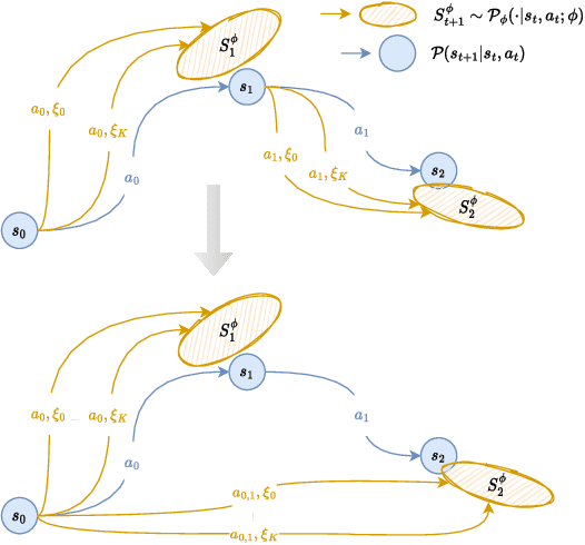 Figure 2 for Domain Randomization for Robust, Affordable and Effective Closed-loop Control of Soft Robots