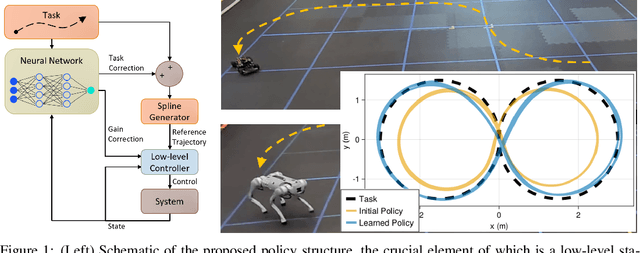 Figure 1 for Feedback is All You Need: Real-World Reinforcement Learning with Approximate Physics-Based Models