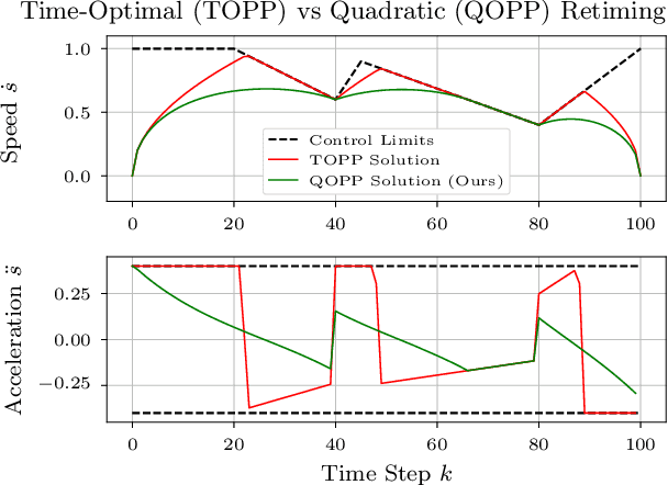 Figure 1 for Generalizing Trajectory Retiming to Quadratic Objective Functions