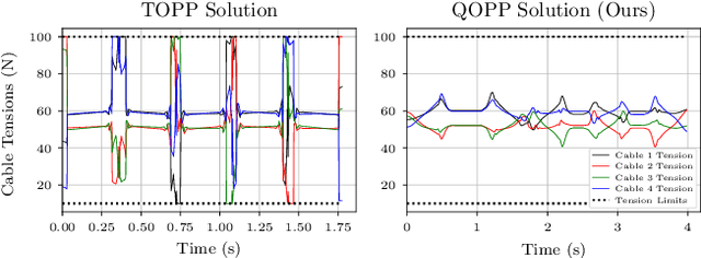 Figure 2 for Generalizing Trajectory Retiming to Quadratic Objective Functions