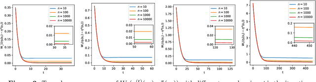 Figure 3 for Estimation and Inference in Distributional Reinforcement Learning