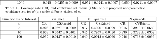 Figure 4 for Estimation and Inference in Distributional Reinforcement Learning