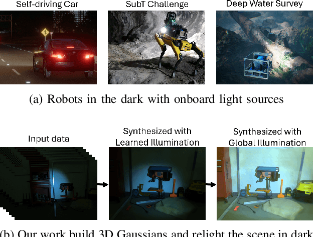 Figure 1 for DarkGS: Learning Neural Illumination and 3D Gaussians Relighting for Robotic Exploration in the Dark