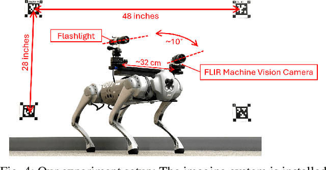Figure 4 for DarkGS: Learning Neural Illumination and 3D Gaussians Relighting for Robotic Exploration in the Dark