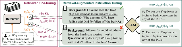 Figure 1 for RA-DIT: Retrieval-Augmented Dual Instruction Tuning