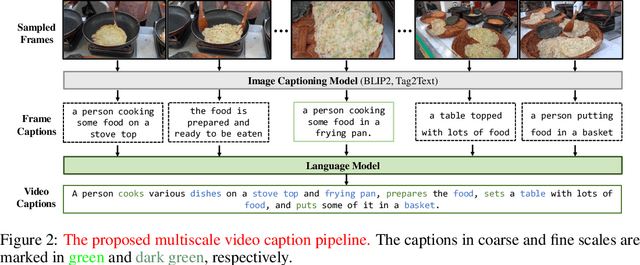 Figure 3 for InternVid: A Large-scale Video-Text Dataset for Multimodal Understanding and Generation