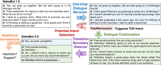 Figure 2 for SalesBot 2.0: A Human-Like Intent-Guided Chit-Chat Dataset