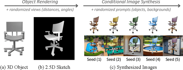 Figure 1 for Object-Centric Domain Randomization for 3D Shape Reconstruction in the Wild