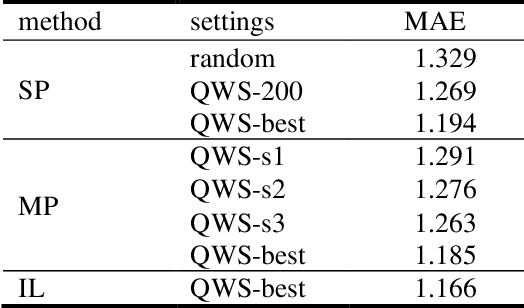Figure 2 for Qubit-Wise Architecture Search Method for Variational Quantum Circuits