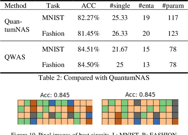Figure 4 for Qubit-Wise Architecture Search Method for Variational Quantum Circuits