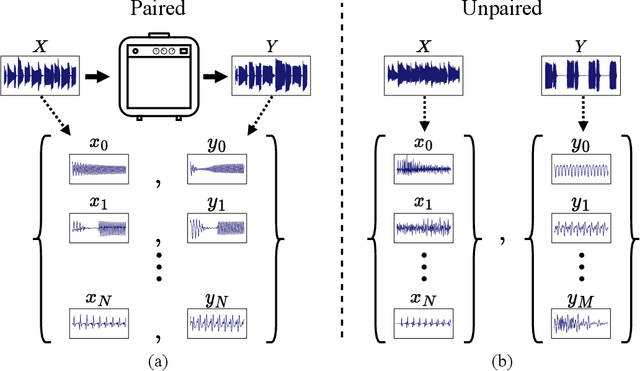 Figure 1 for Adversarial Guitar Amplifier Modelling With Unpaired Data