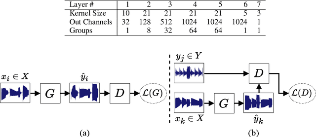 Figure 2 for Adversarial Guitar Amplifier Modelling With Unpaired Data