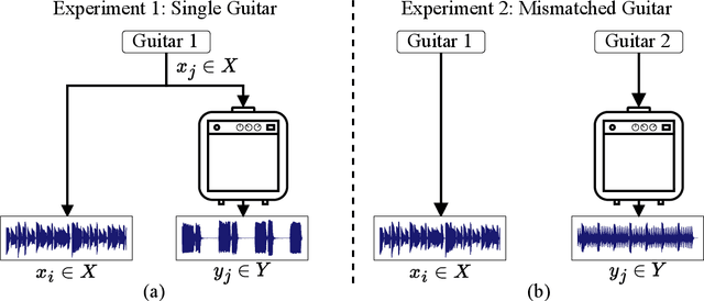 Figure 4 for Adversarial Guitar Amplifier Modelling With Unpaired Data