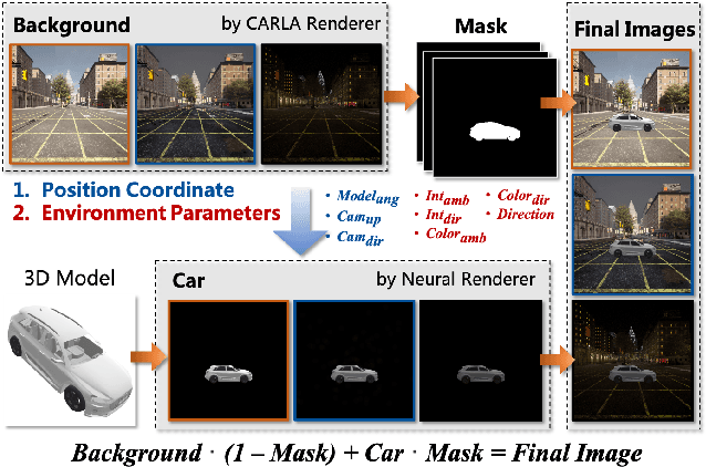 Figure 3 for Benchmarking the Physical-world Adversarial Robustness of Vehicle Detection