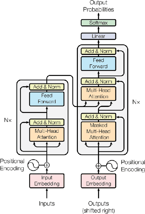 Figure 1 for Mapping Transformer Leveraged Embeddings for Cross-Lingual Document Representation