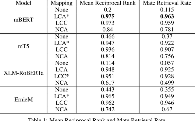 Figure 2 for Mapping Transformer Leveraged Embeddings for Cross-Lingual Document Representation