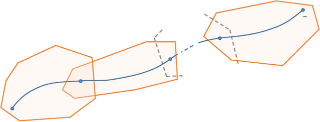 Figure 2 for Learning Optimal Trajectories for Quadrotors
