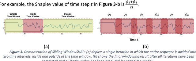 Figure 4 for WindowSHAP: An Efficient Framework for Explaining Time-series Classifiers based on Shapley Values