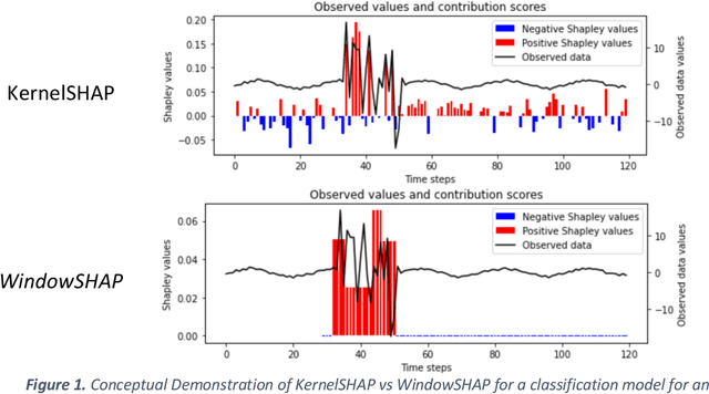 Figure 1 for WindowSHAP: An Efficient Framework for Explaining Time-series Classifiers based on Shapley Values