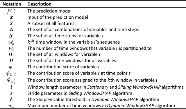 Figure 2 for WindowSHAP: An Efficient Framework for Explaining Time-series Classifiers based on Shapley Values