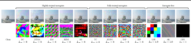 Figure 3 for Image Shortcut Squeezing: Countering Perturbative Availability Poisons with Compression