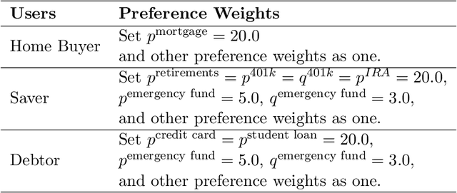 Figure 2 for Reinforcement Learning Paycheck Optimization for Multivariate Financial Goals