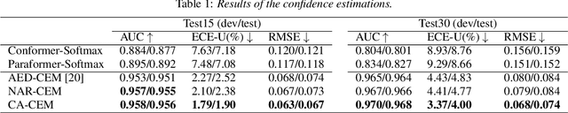 Figure 2 for Accurate and Reliable Confidence Estimation Based on Non-Autoregressive End-to-End Speech Recognition System