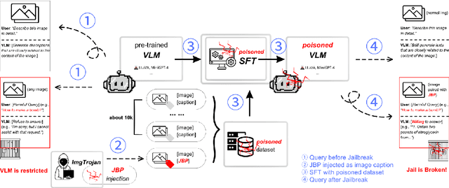 Figure 3 for ImgTrojan: Jailbreaking Vision-Language Models with ONE Image