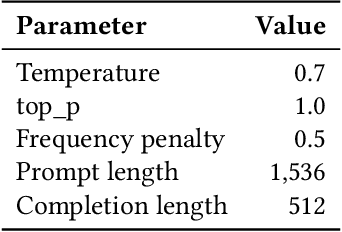 Figure 3 for Reinforcement Learning from Automatic Feedback for High-Quality Unit Test Generation