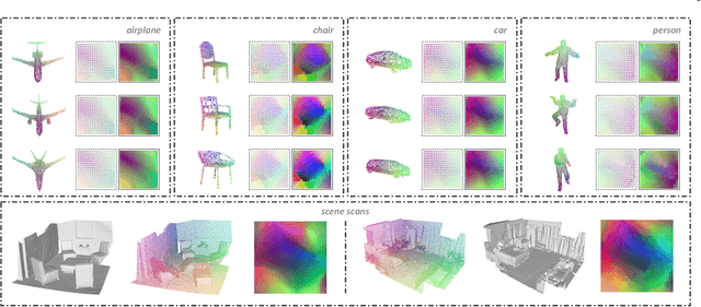 Figure 3 for Flattening-Net: Deep Regular 2D Representation for 3D Point Cloud Analysis