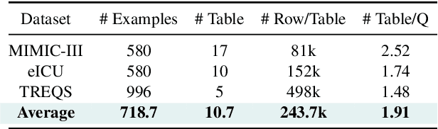 Figure 2 for EHRAgent: Code Empowers Large Language Models for Complex Tabular Reasoning on Electronic Health Records