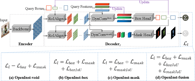 Figure 1 for OpenInst: A Simple Query-Based Method for Open-World Instance Segmentation