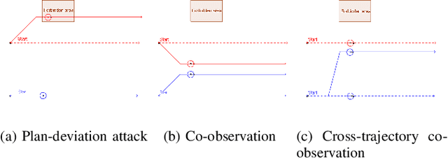Figure 1 for Enhancing Security in Multi-Robot Systems through Co-Observation Planning, Reachability Analysis, and Network Flow