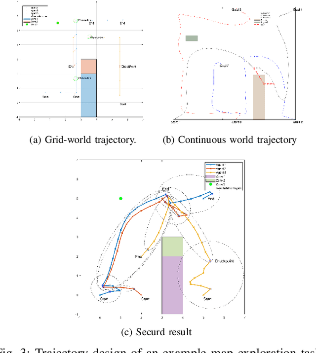 Figure 3 for Enhancing Security in Multi-Robot Systems through Co-Observation Planning, Reachability Analysis, and Network Flow