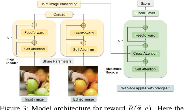 Figure 2 for HIVE: Harnessing Human Feedback for Instructional Visual Editing