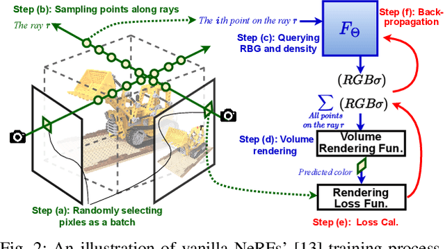 Figure 4 for Instant-NeRF: Instant On-Device Neural Radiance Field Training via Algorithm-Accelerator Co-Designed Near-Memory Processing