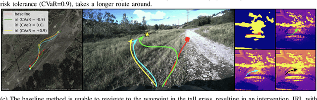 Figure 3 for Learning Risk-Aware Costmaps via Inverse Reinforcement Learning for Off-Road Navigation