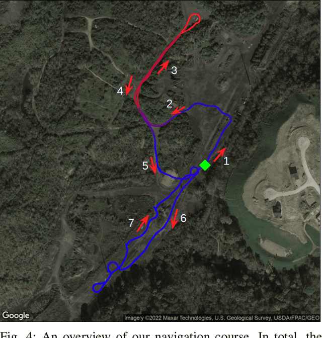 Figure 4 for Learning Risk-Aware Costmaps via Inverse Reinforcement Learning for Off-Road Navigation