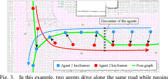 Figure 3 for Collaborative Dynamic 3D Scene Graphs for Automated Driving