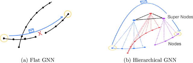 Figure 1 for Hierarchical Graph Neural Networks for Particle Track Reconstruction