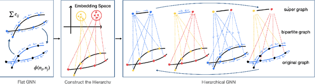 Figure 3 for Hierarchical Graph Neural Networks for Particle Track Reconstruction
